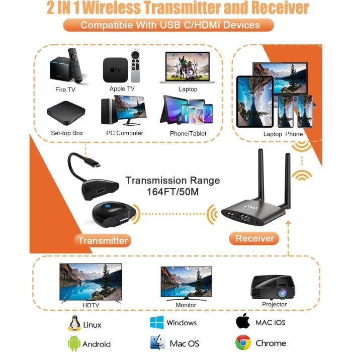 Transmetteur/récepteur vidéo sans fil, 50M, VGA, HDMI, Dongle TV