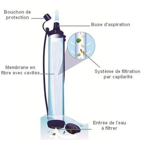 LifeStraw Lot de 5 filtres à eau personnels pour randonnée, camping, voyage et préparation aux situations d'urgence, bleu