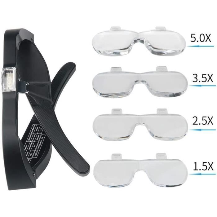 Lunette loupe 1.5 2025