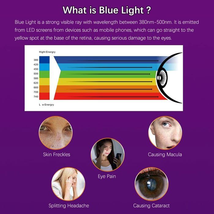 Guoyoocc Filtre Anti-Lumière Bleue Écran PC – Protection Yeux Anti-UV Anti-Reflet, Acrylique HD, Tailles 12.5" à 27"