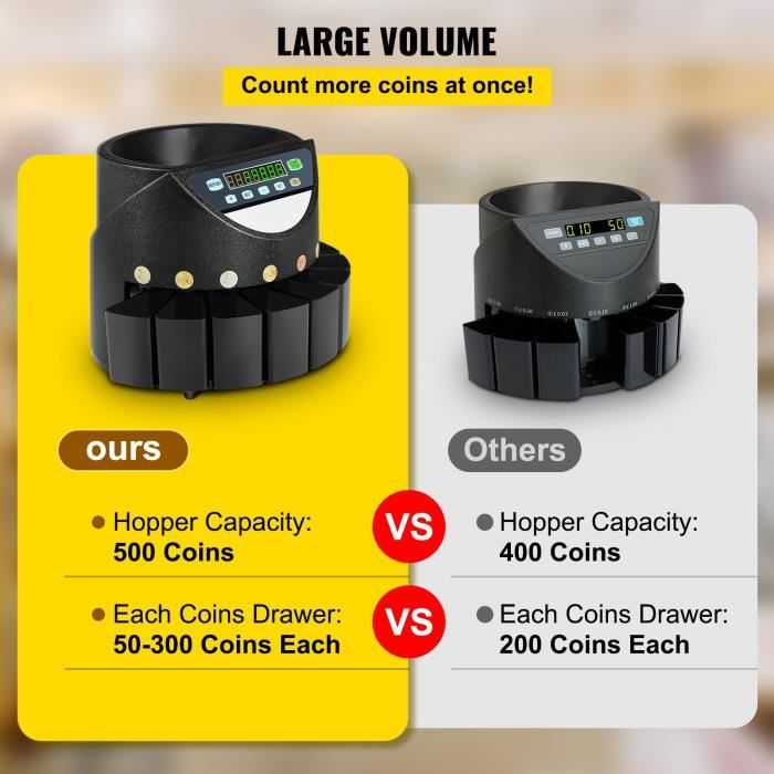 Organisateur De Pièces 5 En 1 Trieur Avec Tube Compteur De Pièces Pièces Pièces Emballages Pièces Monnaie – Acheter Les Meilleurs Produits Dans La Boutique En Ligne