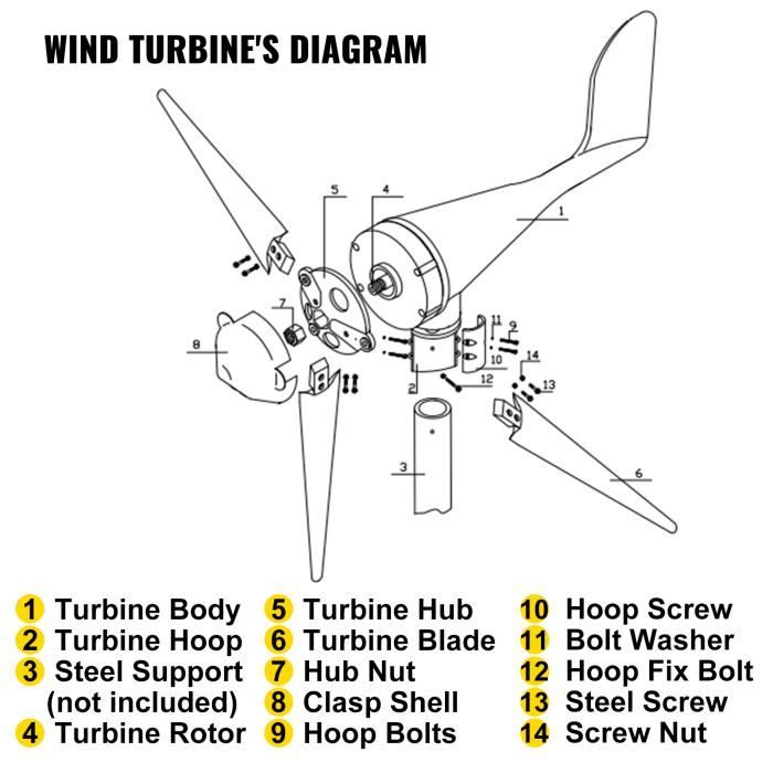 MSA Contrôleur De Turbine De Vent Étanche 12V / 24V Boost Mppt Régulateur De Puissance
