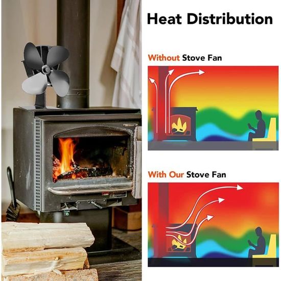 Ventilateur de cheminée sans courant Ventilateur pour poêle à bois pour une répartition optimale de lair Ventilateur pour poêle à bois XIANEUFUN 
