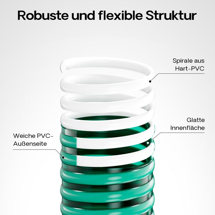 Tuyau D'Aspiration Vert Wiltec 5 M × 20 Mm (3/4") – Renforcé Spirale PVC – Idéal Arrosage, Irrigation, Drainage