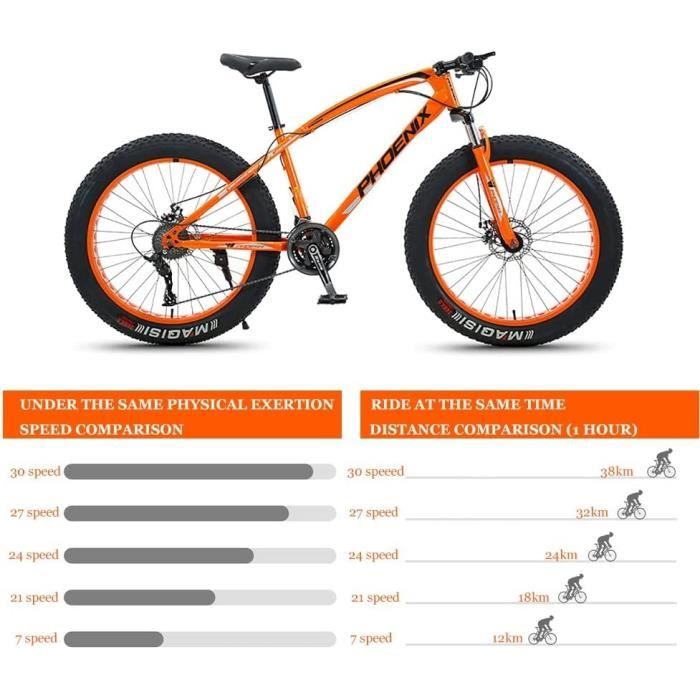 Vtt 24 sales pouces cdiscount