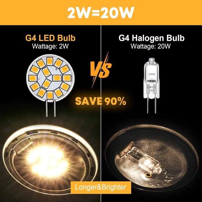 Lot De 5 Ampoules LED G4 2W - 220 Lumens, Blanc Chaud 3000K, 12 LED SMD