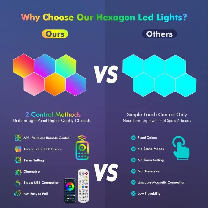 Panneau LED Hexagone Mural RGB – Smart Sync Musique – Kimimara – Neuf