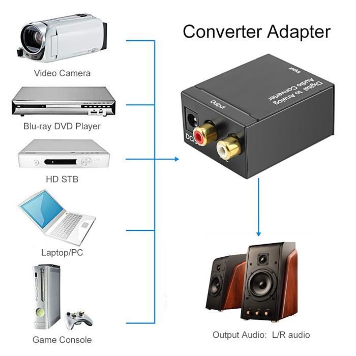 Noir L Convertisseur audio optique num/érique coaxial vers RCA analogique avec c/âble /à fibre optique Convertisseur audio Adaptateur optique Toslink /& Coaxial R