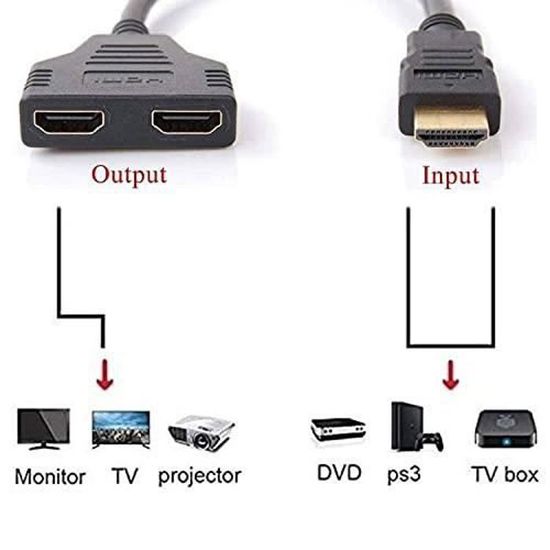 HDMI Splitter 1 Auf 2 - 1080P Verteilerkabel 30cm Für TV & Monitor