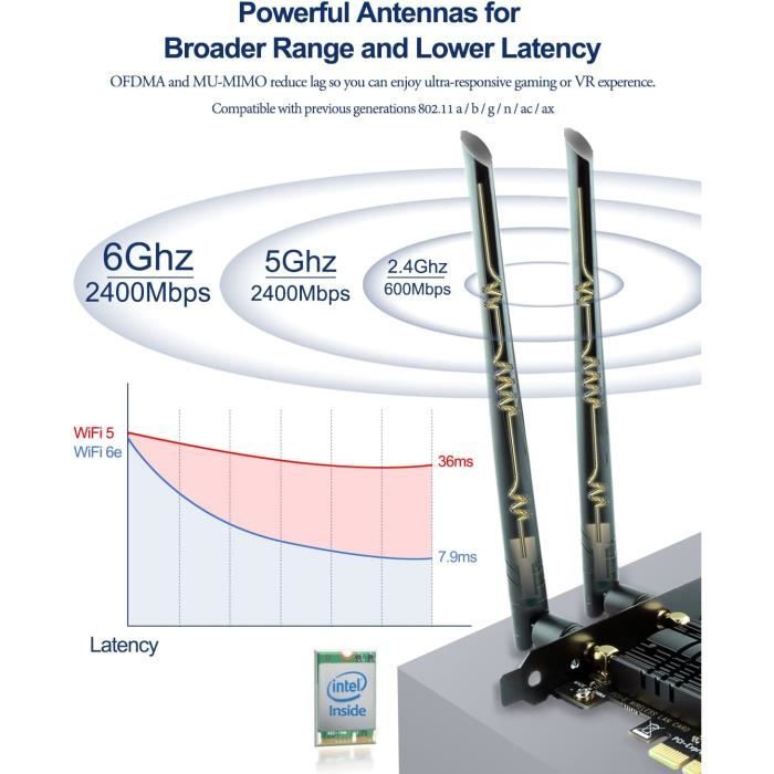 La Carte WiFi PCIE, WiFi 6e 5400Mbp avec Bluetooth 5.2 TriBandes 6GHz 5GHz 2.4GHz MUMIMO