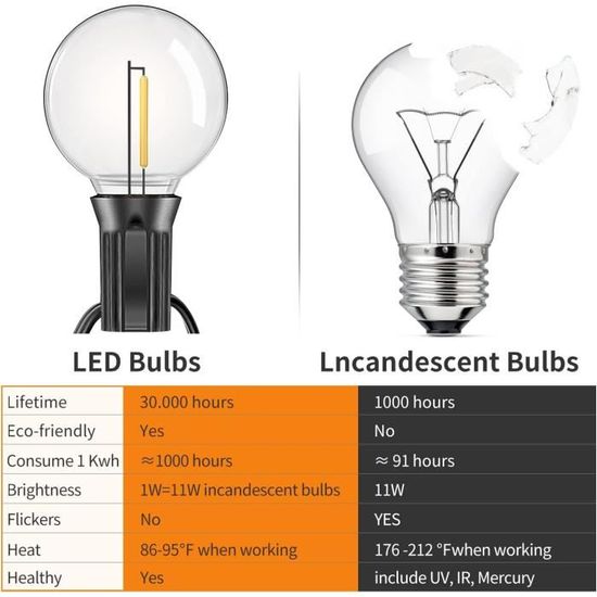 Guirlande Lumineuse Extérieur 19m - 30 Ampoules G40 IP44 Étanche | Décoration Jardin, Fête, Mariage