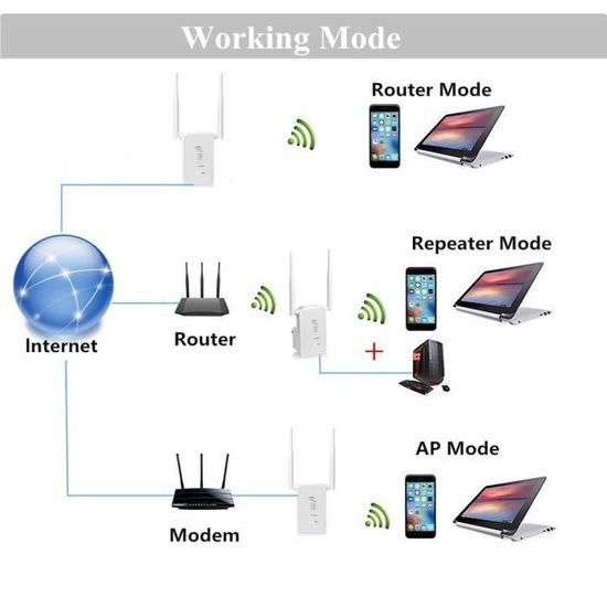 300Mbps Wifi Routeur, Signal Amplificateur de Réseau Extendeur Conforme  IEEE802.11n/g/b, WPS Répéteur/Routeur/Mode AP-2.4GHz, Blanc - Cdiscount  Informatique