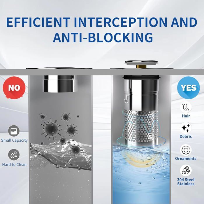 Bouchon Lavabo Anti-Bouchons - 2 Pièces Avec Filtre à Cheveux Pour Évier Cuisine & SDB