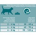 PURINA ONE Bifensis Adulte Saumon 9,75kg Croquettes pour chats adultes-8