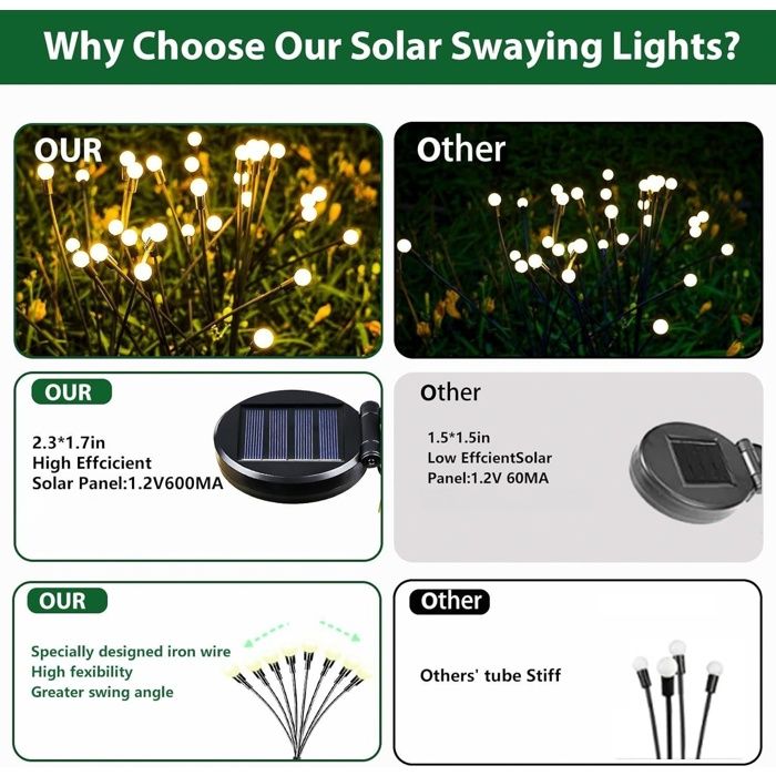 Czoele 4 Pièces 10 LED Lampe Solaire Exterieur Jardin
