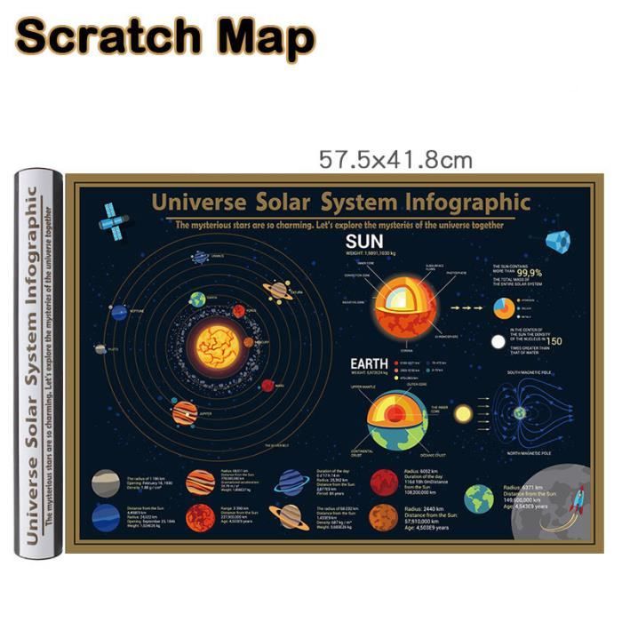Carte Du Système Solaire Cosmos à Gratter 575x 418 Cm Affiche De Décoration Murale De Planètes Mur Deco Poster Mural Image Cadeau