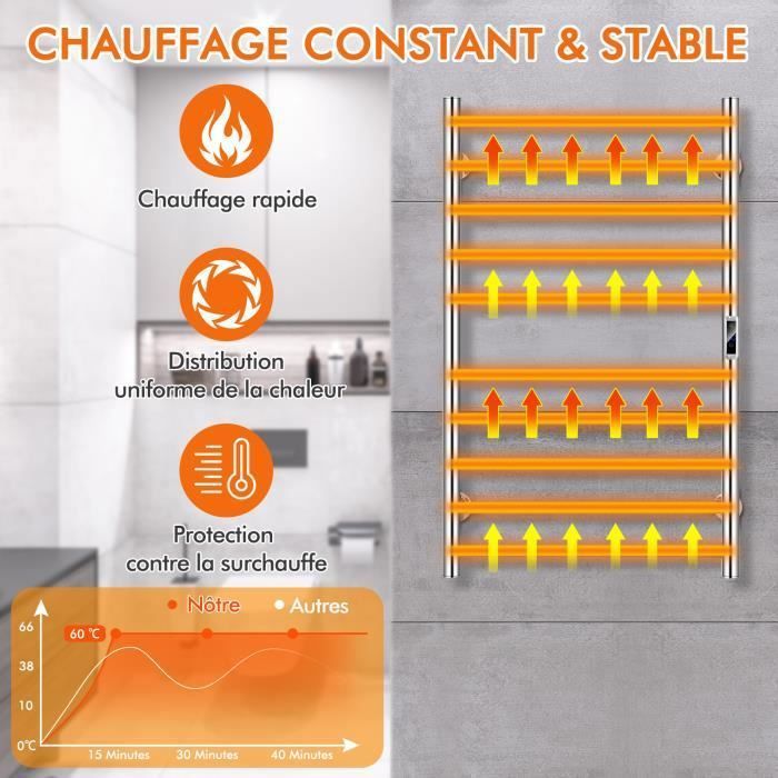 Purline – Sèche-serviette électrique mural aluminium 425W – Contrôle WiFi via application – Écran tactile LED – Protection IP24