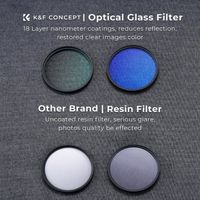 K&F Concept Filtre 46mm UV + CPL + Bouchon d'objectif + Pochette + 3 Chiffons de Nettoyage