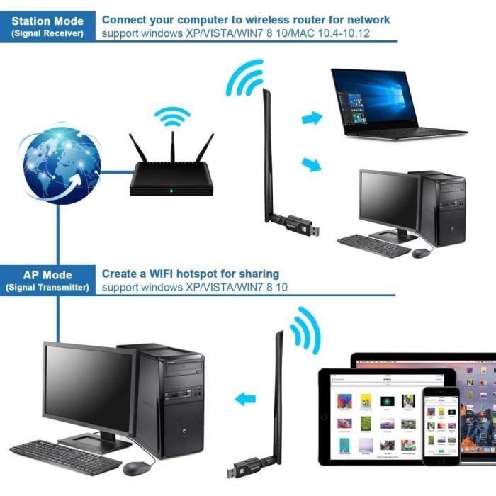 Clé WiFi USB Double Bande AC 600Mbps - Compatible Windows, Mac, Linux - Mini Design Portable - 2