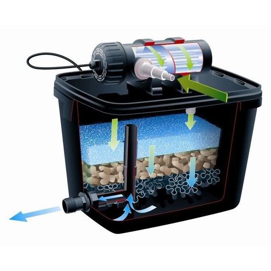 Gardebruk Filtre Bassin Pression 2000L/h Avec Pompe 11W Lampe UVC Et Bypass - Set Complet Pour Étang