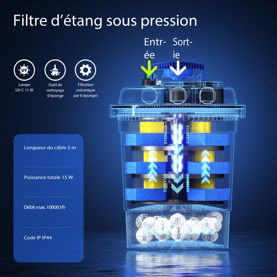 6 Éponges Filtrantes Oase Biotec 10 - 3 Bleu 10ppi + 3 Rouge 30ppi, Made In Germany