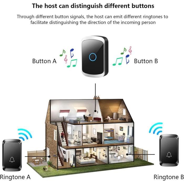 Sonnette Sans Fil Extérieur Étanche (Noir) - Sonnette Électrique Sans ...