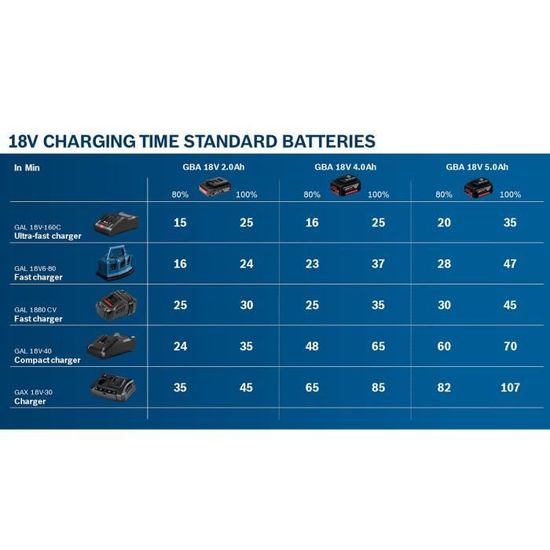 Supports De Batterie SWNKDG Pour Bosch GBA18V - Lot De 6 Avec Vis, Support Mural, Compatible 2,0Ah à 5,0Ah - Atelier, Garage - 2