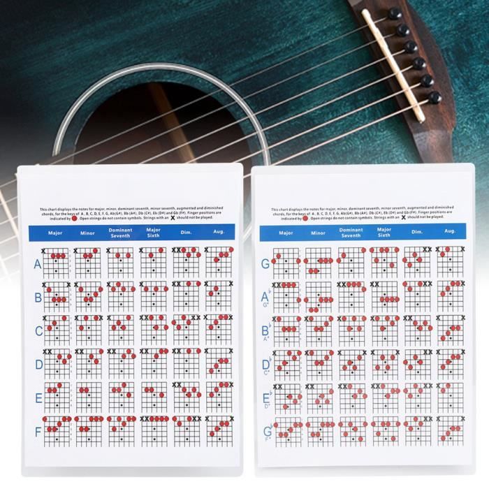 Entraîneur De Guitare Numérique
