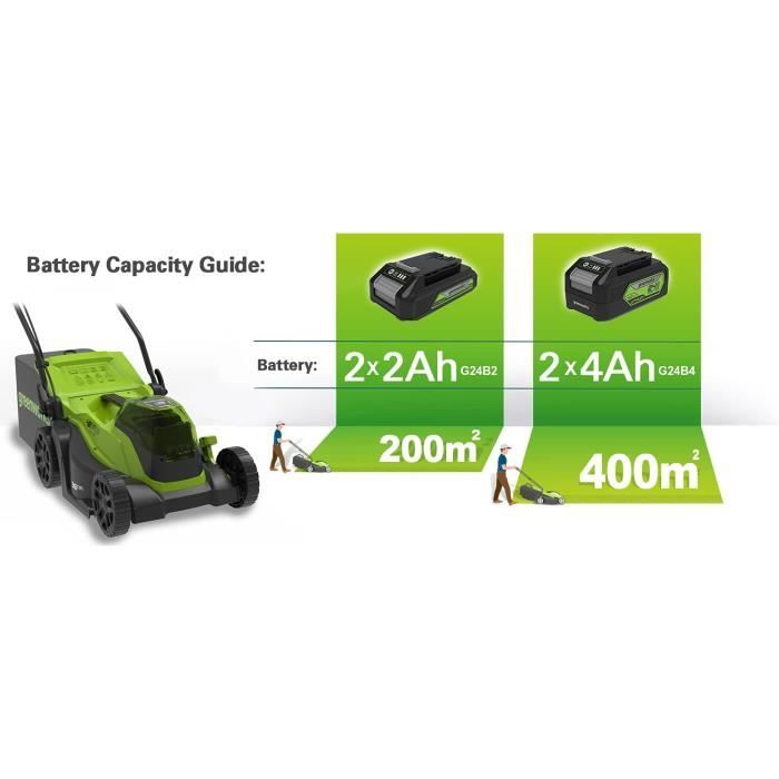 Tondeuse à Gazon Sans Fil YARDCARE 36V – 2 Batteries 4.0 Ah, Moteur Sans Balais, 5 Hauteurs De Coupe, Sac 20L