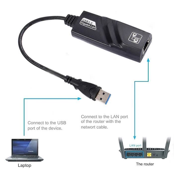 Adaptateur Ethernet USB 3.0 à RJ45 Lan Network USB Carte Gigabit 10/100 /  1000Mbps 3 ports USB3.0 pour Windows - Cdiscount Informatique