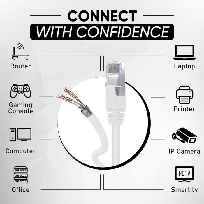 305m Bobine Câble Ethernet RJ45 Cat5e en Vrac UTP 24AWG, Listé UL - Blanc - Europe