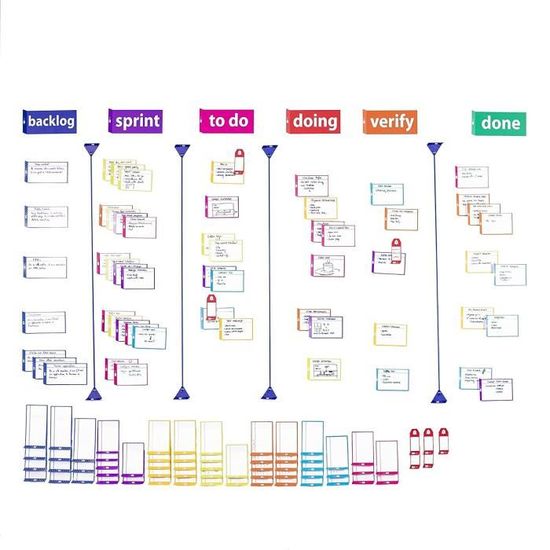 Carte Colonna Magnetiche Per Lavagne Scrum E Kanban PATboard - Set Da 7 Carte, Riutilizzabili