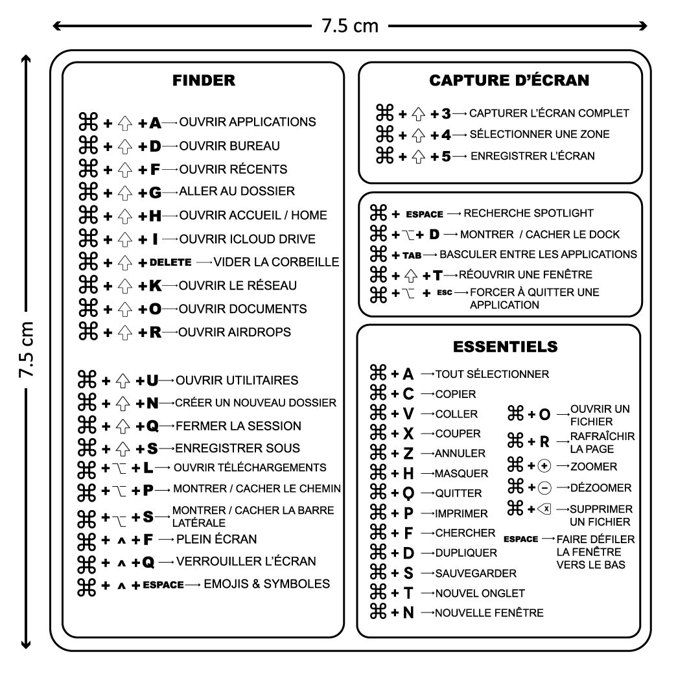 2 autocollants de raccourcis clavier Mac OS, en vinyle transparent résistant à l'eau/huile/déchirure pour clavier en PVC pour ordinateur portable M1/M2/ M3/Intel, pour MacBook Air et Pro 13-16