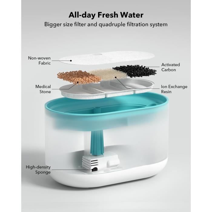 Pack De 8 Filtres Pour Fontaine à Eau PETLIBRO Dockstream - Filtration Verticale Pour Chat