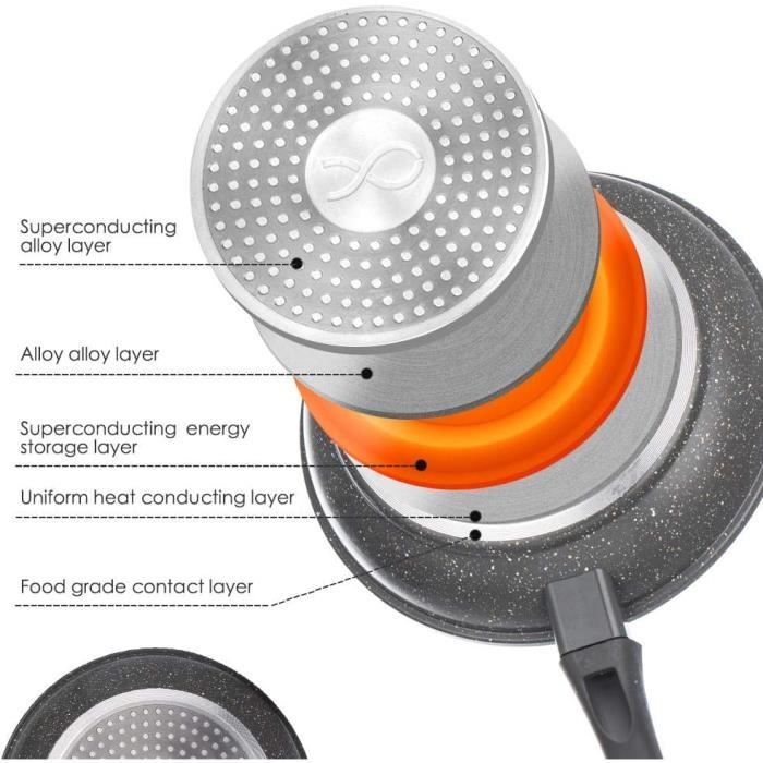 Batterie de cuisine 8 pièces en acier inoxydable avec poêle à frire (18