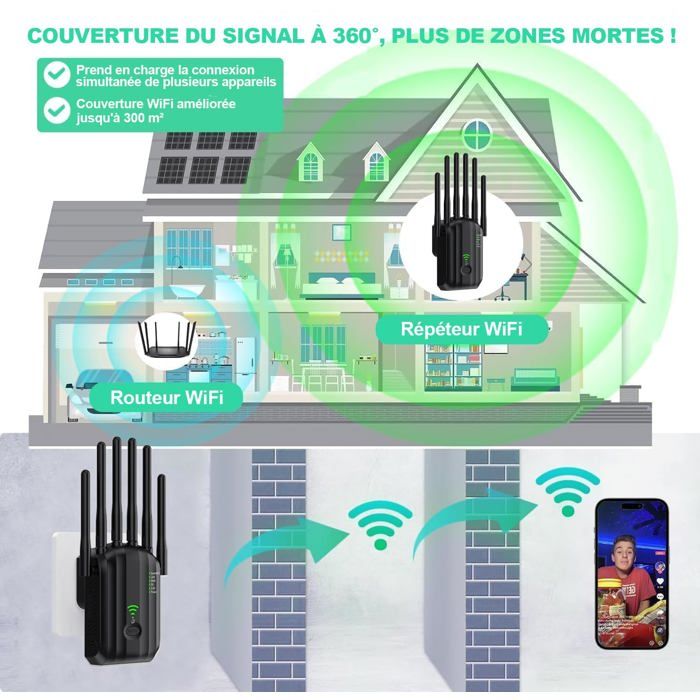 Répéteur WiFi 6 Antennes Puissant – Amplificateur Signal 300 Mbps, Mode Répéteur/AP/Routeur, 2 Ports LAN, Couverture 300 M²
