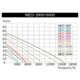 Pompe de bassin SunSun NEO-8000 SuperECO jusqu'à 8000l/h 70W - Noir-3