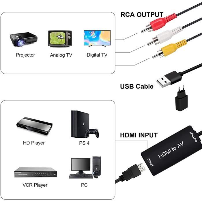 Adaptateur HDMI vers RCA, HDMI vers Composite AV 3RCA