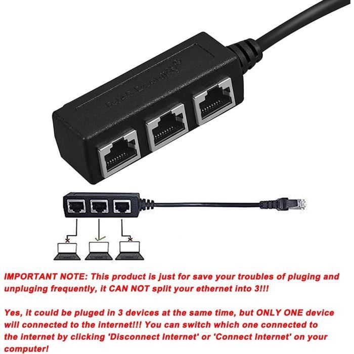 Répartiteur Ethernet RJ45 Câble répartiteur 1 à 3 Connecteur Internet  Réseau Réseau Réseau Répartiteur Adaptateur Extension pour - Cdiscount  Informatique