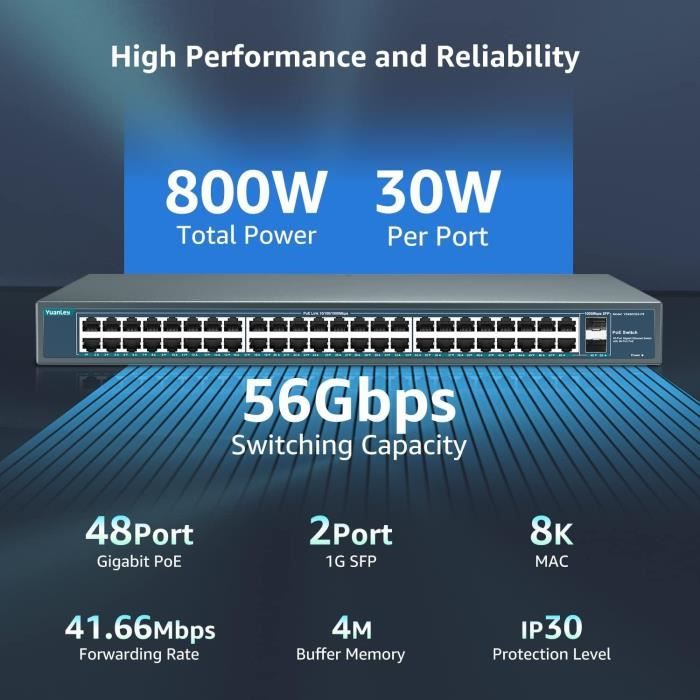 Switch PoE+ 48 Ports - YUANLEY - Unmanaged - 800W - IP30 - 2 Ports SFP ...