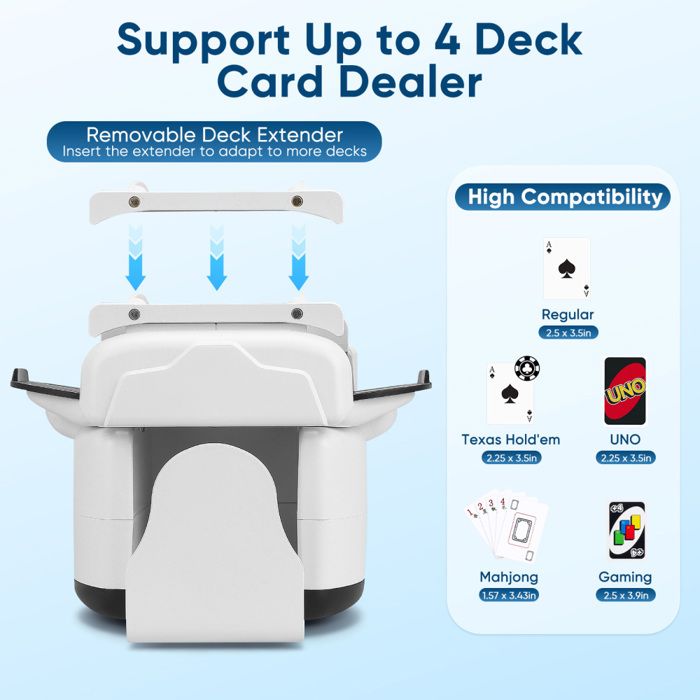 Mélangeur de Cartes Automatique Électrique pour 1-4 Jeux - Mode Auto/Manuel - Rechargeable USB-C - Silencieux - Compatible Poker, Belote, UNO