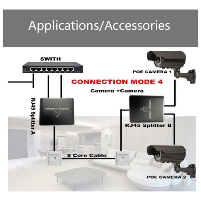 HURRISE Répartiteur de câble Ethernet 1000 Mbps 1 à 2 Adaptateur Répartiteur  Ethernet, Câble RJ45 Réseau LAN informatique reseau - Cdiscount Informatique