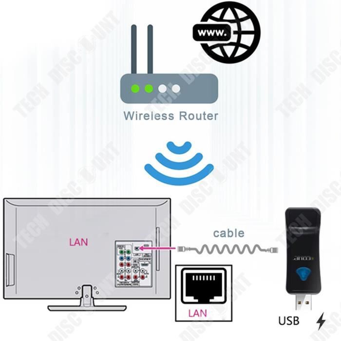 TD® répéteur wifi 300M usb carte réseau sans fil émetteur récepteur wifi  sans fil TV couvre une large gamme de petits et portables - Cdiscount TV  Son Photo