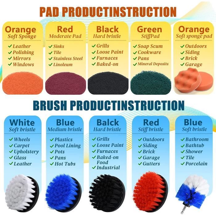 Brosse De Nettoyage Ultra Douce Anti Poussières P. Clavier, Voiture... - Moxie - Français