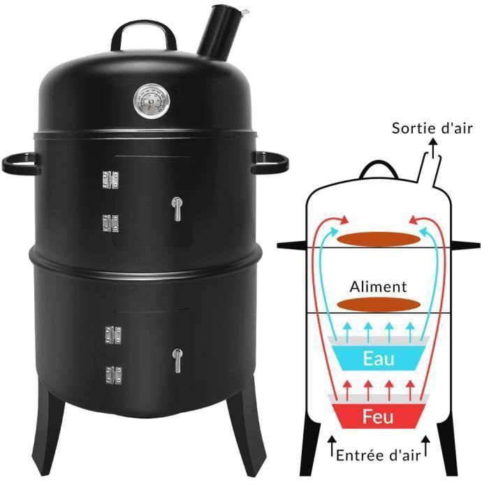 Ensemble barbecue - 3 niveaux de cuisson - Noir Duchesnay