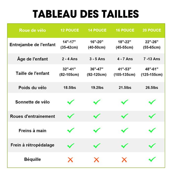 24 Pouces Quel Grandeur De Velo 24 Pouces Age Velo Enfant Quelle Taille  Taille Quel Age Bebe Velo