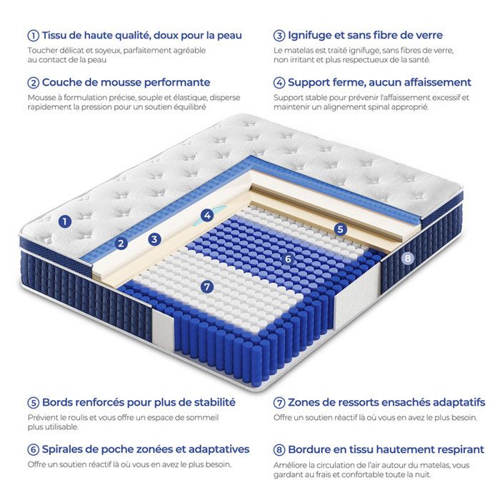 Matelas 160x200 Ressorts Ensachesnull