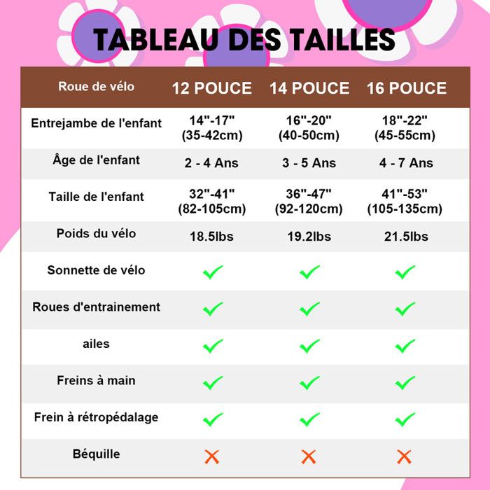 Enfant Dimension VÃ©lo 24 Pouces Velo Taille Age Enfant Taille VÃ