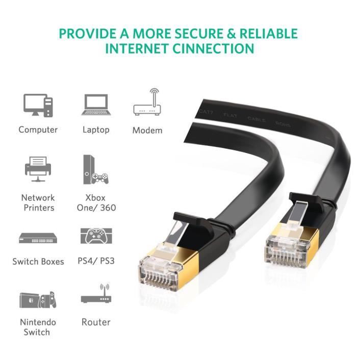 NONMOM Câble Ethernet, CAT 7 15M Câble Réseau RJ45 10Gbps 600MHz pour  Routeur, Modem, TV Box, PC, Consoles de Jeux Vidéo Plat Blanc - Cdiscount  Informatique