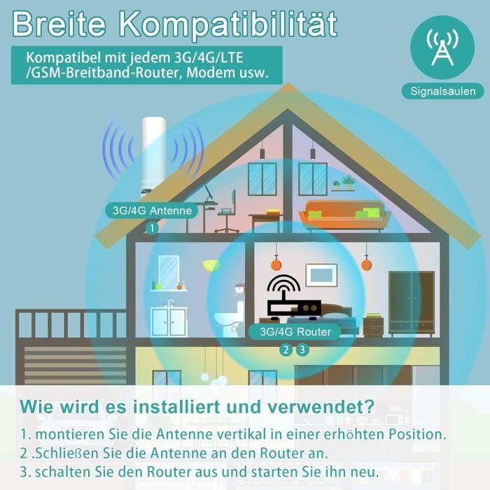 Antenne 4G LTE - Connecteur SMA - Antenne Extérieure Omnidirectionnelle SMA - Compatible Avec Modem Routeur 3G 4G - Étanche - Pour Routeur, Mobile, Hotspot - Téléphone Domestique Sans Fil